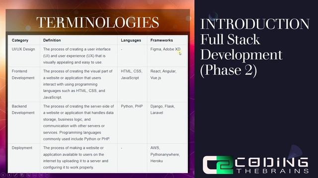 Tutorial 01 | What is Full Stack Development and How Internet Works? смотреть онлайн