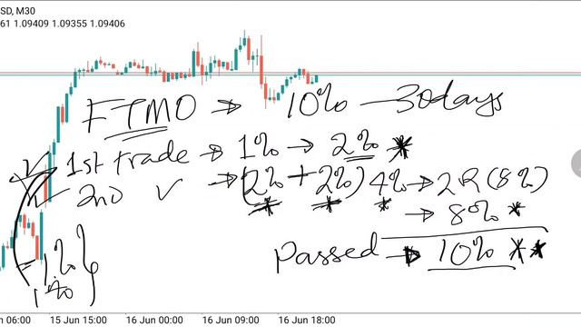 Use This Secret to Pass Your Next FTMO, MFF, TFT and Any Prop Firm Funding Challenge Easily смотреть онлайн