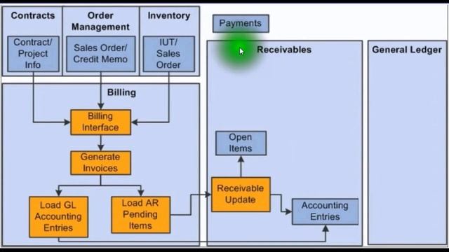 PeopleSoft Billing Integration With Receivables Prequel To PeopleSoft Billing Manager Dashboard B смотреть онлайн