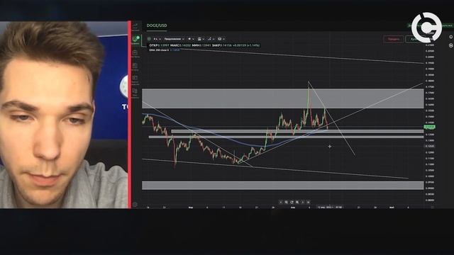 Dogecoin Ищет Дно? DOGE прогноз курса на Май 2022 смотреть онлайн