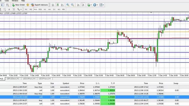 Как Заработать На Форекс. Простая Система - Никаких Индикаторов! смотреть онлайн