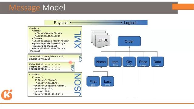 IBM Integration Bus Online Training & Certification | app connect enterprise Tutorial - kasha смотреть онлайн