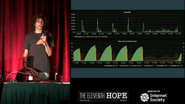 The Eleventh HOPE (2016): The Code Archive смотреть онлайн