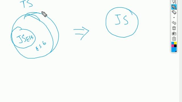 58 Typescript Intro смотреть онлайн