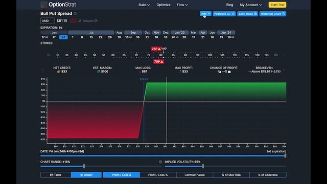 OptionStrat.com Tutorial - Free Tool To Test Your Options Trading Strategies! смотреть онлайн