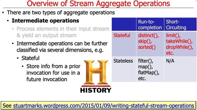 Understanding Java Streams Aggregate Operations смотреть онлайн