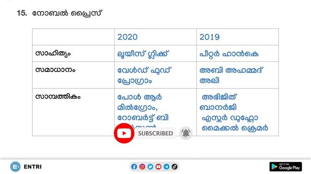 Pradeep Mukhathala's PSC Prelim's Special 2020 Year-End Challenge | Day 13 | Kerala PSC | CA смотреть онлайн