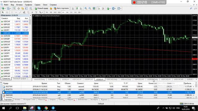 Телетрейд: Реальная торговля. в ожидании новостей из Канады, США, а также речи Марио Драги. смотреть онлайн