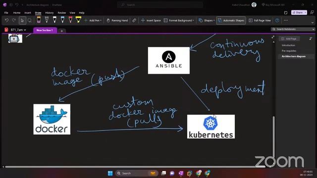#devops CI/CD Projects On AWS | DAY 1 | #linux | Introduction to course and AWS account creation смотреть онлайн