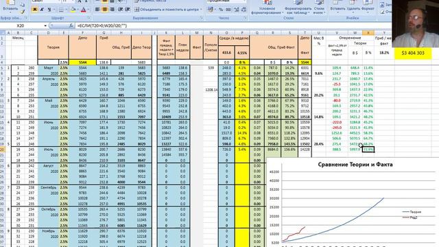 Подсчитываем прибыль на 04,07,2020 смотреть онлайн