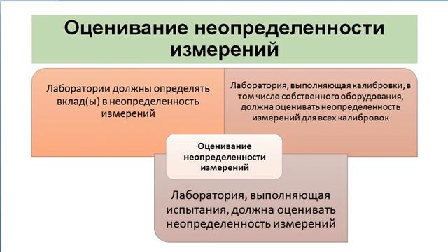 ГОСТ ISOIEC17025 2019 часть 2 смотреть онлайн
