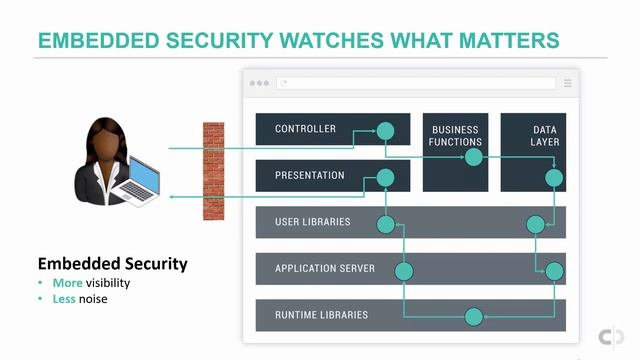 Securing APIs at DevOps Speed | DZone Webinar by Contrast Security смотреть онлайн