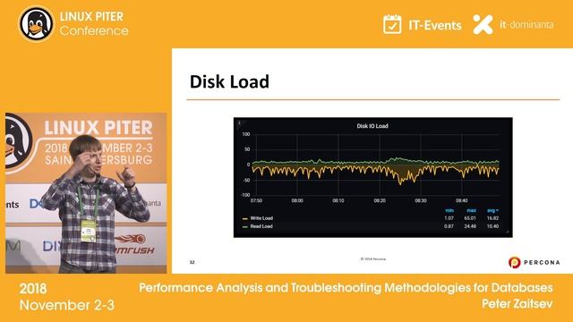 [RUS] Peter Zaitsev: "Performance Analysis and Troubleshooting Methodologies for DB" / #LinuxPiter смотреть онлайн