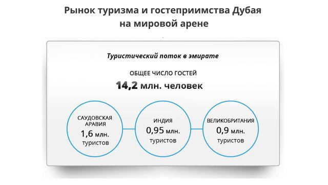 Анализ рынка гостиничной недвижимости Дубая в 2015 2016 гг глазами ведущих экспертов индустрии смотреть онлайн