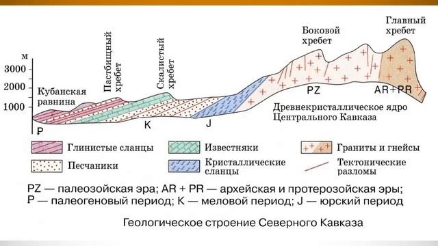 География 8 класс $34 Кавказ самые высокие горы России смотреть онлайн