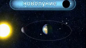 Луна. Лунное и солнечное затмение. Почемучка.