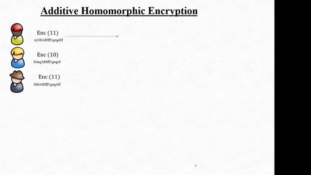 Cyber Science 2022: Blockchain based Cardinal e-Voting System using Biometrics смотреть онлайн