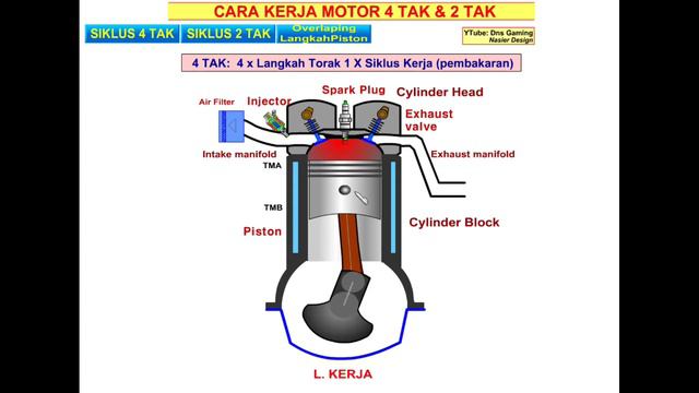 Animasi Perbedaan Mesin 4 Tak Dan 2 Tak