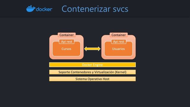 Nuevo curso Guía Completa de Docker & Kubernetes con Spring Boot 2022 смотреть онлайн