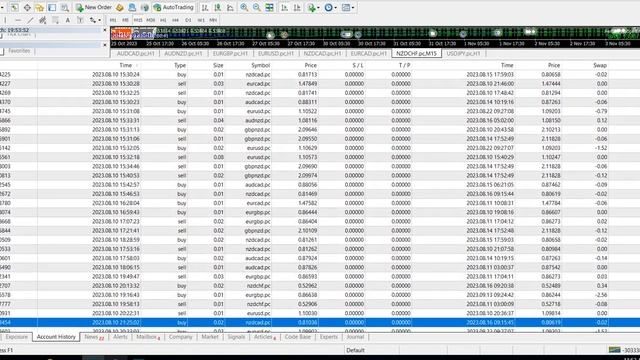 Master the Forex Market with this Automated Trading Software - Hedging Forex EA Trading Robot Syste смотреть онлайн
