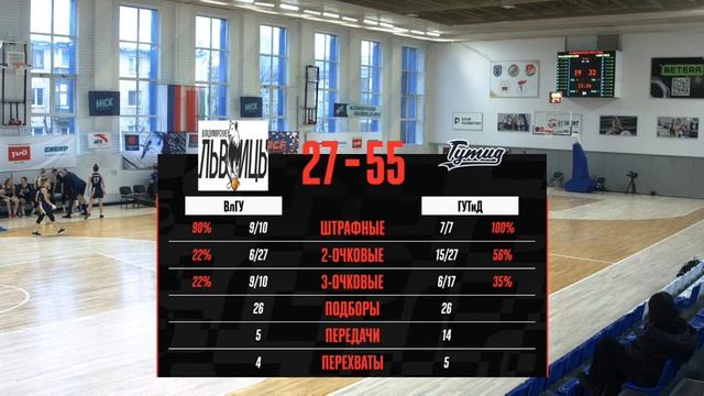 ВлГУ (Владимир) - ГУТиД (Санкт-Петербург) | СТ ЛИГА РЖД смотреть онлайн