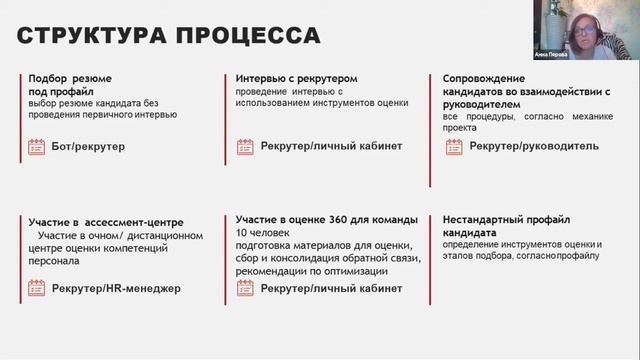 Анна Перова об опыте внедрения Центра Оценки
