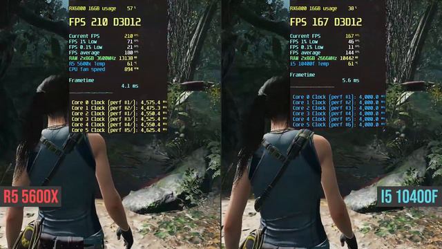 R5 5600x Vs. I5 10400f