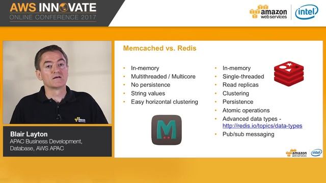 Databases on AWS (Level 200) смотреть онлайн