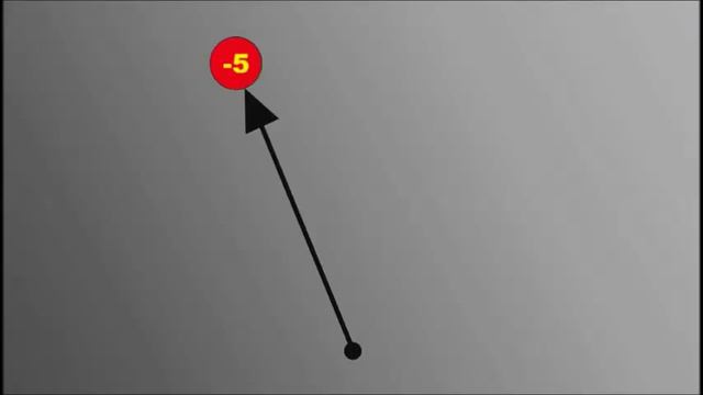 APRENDIENDO LAS NOTAS MUSICALES EN EL VIOLIN
