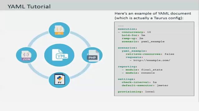 3. Taurus Tutorial - YAML Syntax смотреть онлайн