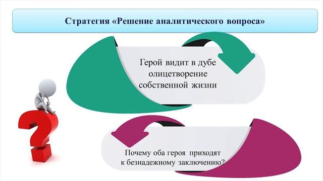 IV четверть, Русская литература, 10 класс, Психологический параллелизм – один из приемов создания смотреть онлайн