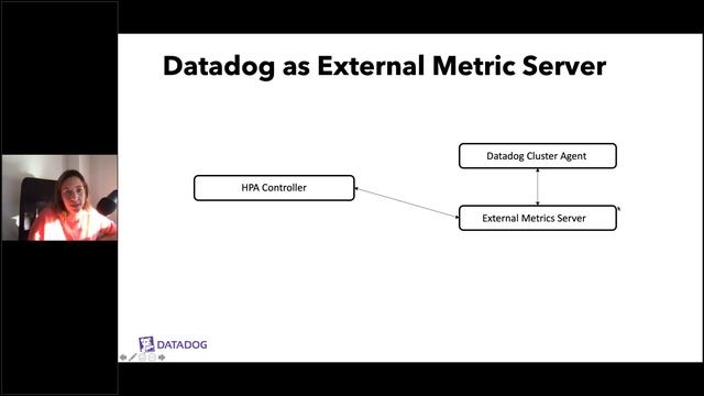 Driving Service Reliability Through Autoscaling Workloads on OpenShift смотреть онлайн