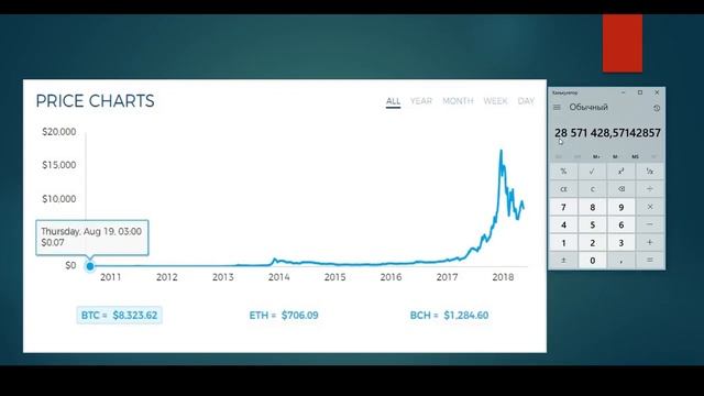 Биткоин. Что это и какие его перспективы? | Finmaxfx.com смотреть онлайн