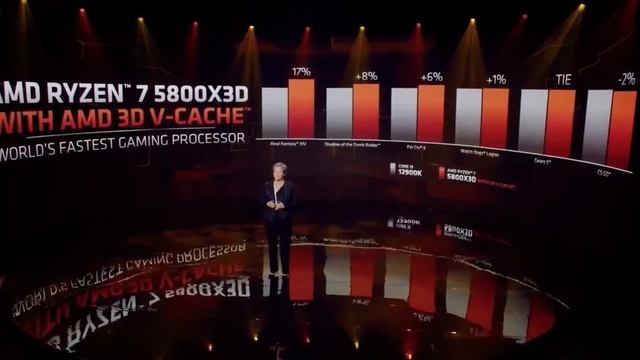 Novidades da CES 2022: Veja alguns lançamentos de Novas Tecnologias смотреть онлайн