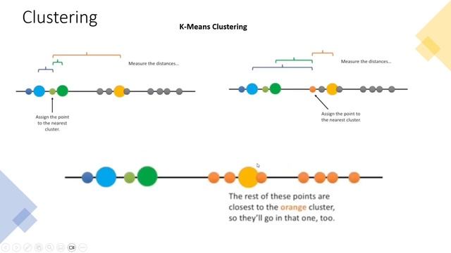 Clustering (k-Means and mean shift) смотреть онлайн