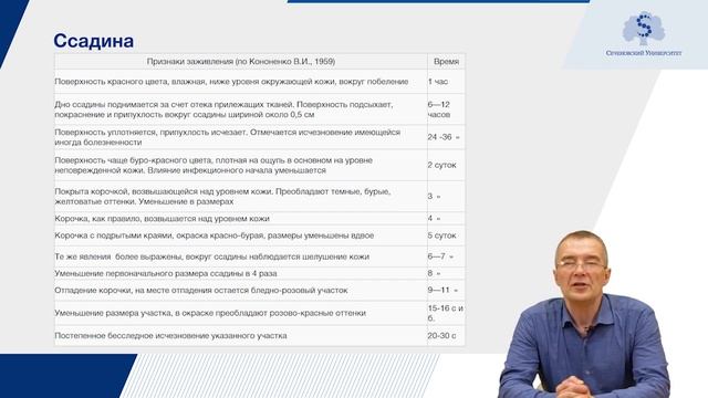 Судебно-медицинская травматология (травмы острыми и тупыми предметами). Часть 1 смотреть онлайн