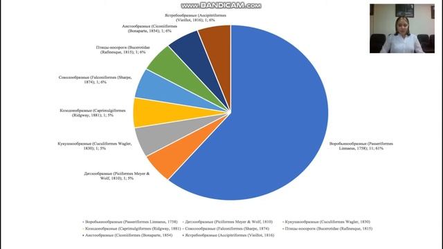 СПЕЦИФИКА РАСПОЛОЖЕНИЯ МИГРАЦИОННЫХ КОРИДОРОВ ПТИЦ (AVES) В ЗАВ-ТИ ОТ ВЫСОТНЫХ ПОЯСОВ Ц-ГО КАВКАЗА смотреть онлайн