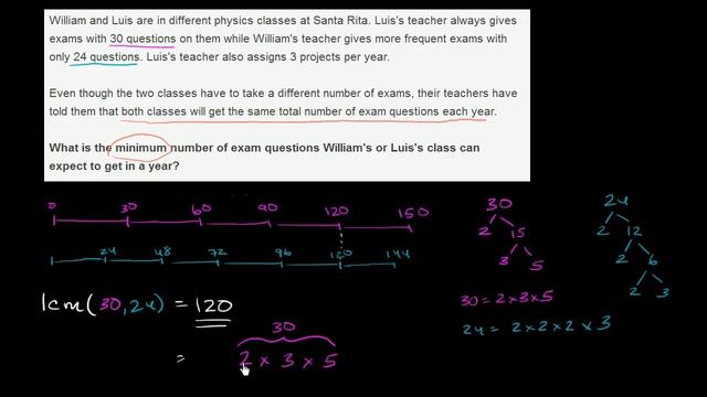 LCM and GCF word problems | Factors and multiples | Pre-Algebra | Khan Academy смотреть онлайн