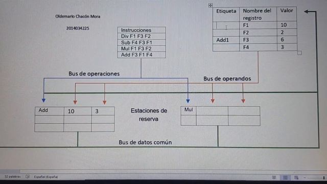 Secuencia de emisión mediante el algoritmo de Tomasulo смотреть онлайн