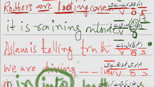 Gaining Knowledge/ Present progressive tense/ Lesson 3/present continuous tense in Urdu/+ Quiz shee смотреть онлайн