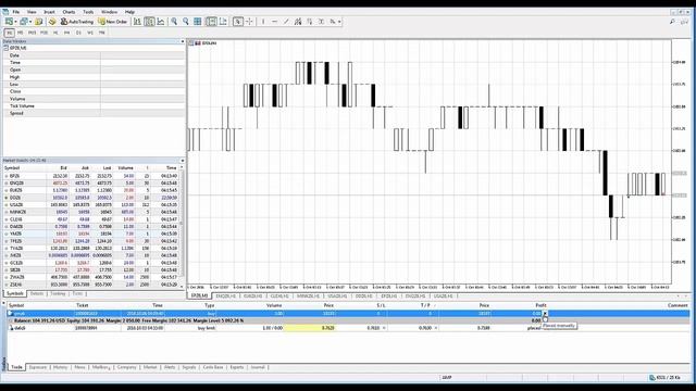 MetaTrader5 | MT5 | How to Close Open Positions смотреть онлайн