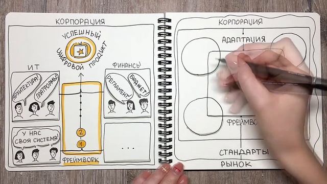 Что такое продуктовый фреймворк и как он помогает решать бизнес-кейсы смотреть онлайн