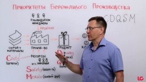 Основы Бережливого производства (Lean Production). Система приоритетов