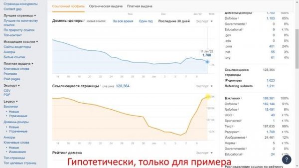 Аудит ссылок. Продвижение ссылками под Google. Что можно проанализировать в dashboard ahrefs.