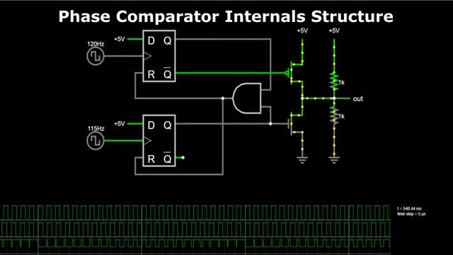 Phase Locked Loop- Type l PLL & Type ll PLL, Frequency Multiplier, Phase Comparator & Phase Detecto смотреть онлайн