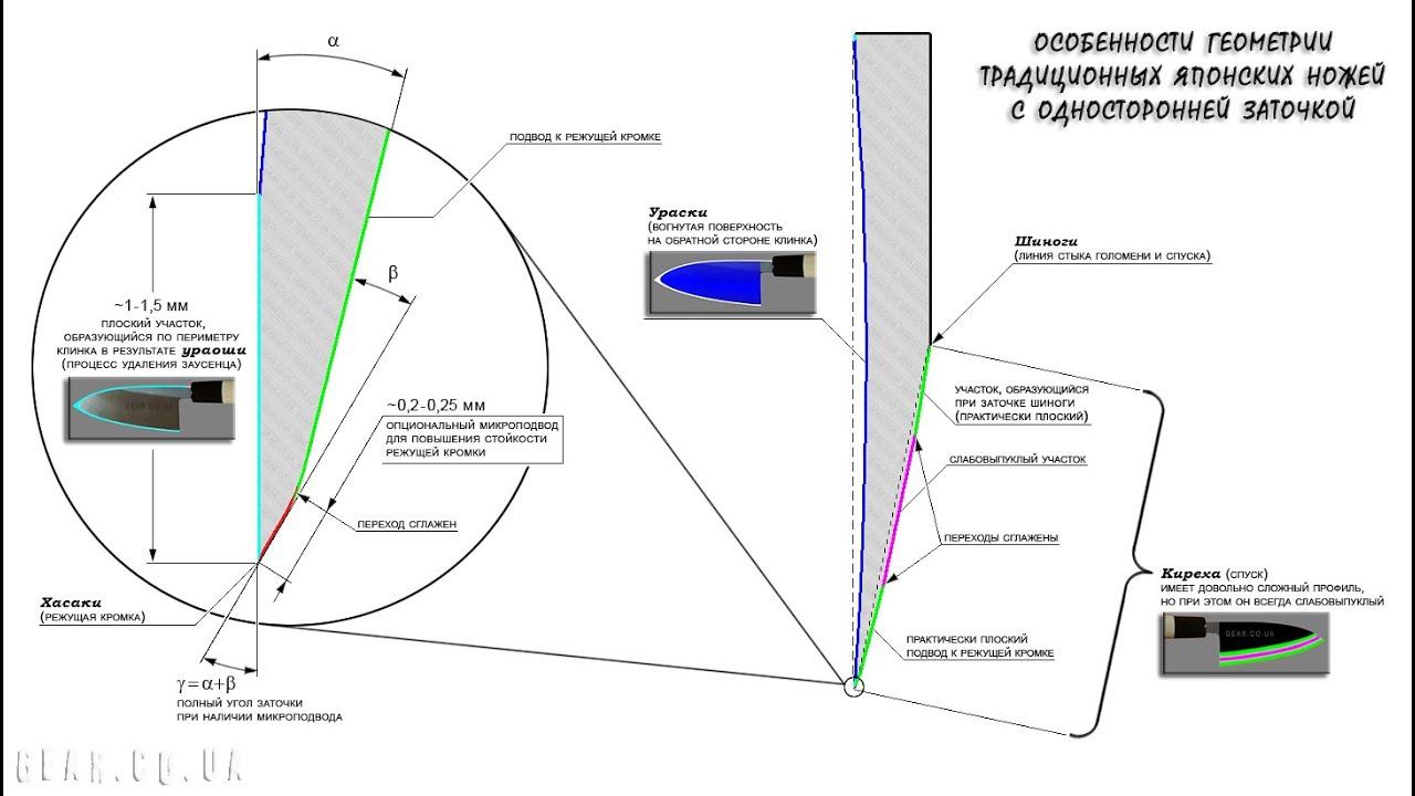 Нас обманывают поставщики сталей? смотреть онлайн