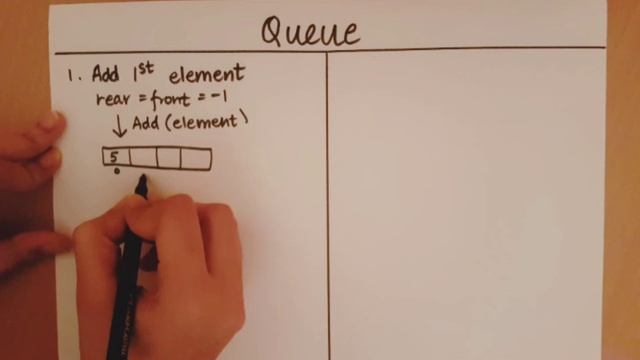 Queues - Additions and Deletions смотреть онлайн