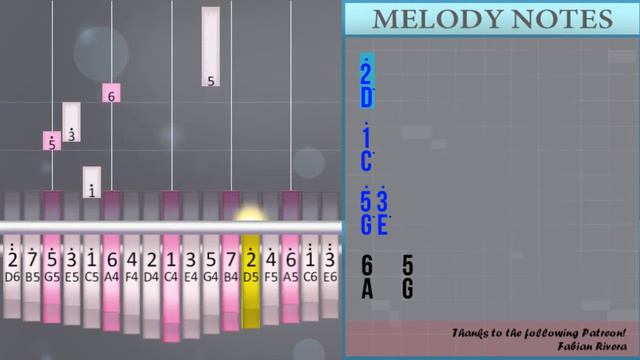 How to play Symbolism (turi ip ip ip) by Electro Light on Kalimba (Tutorial) смотреть онлайн