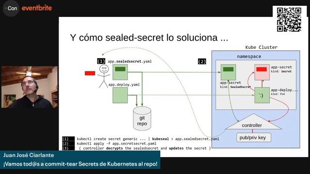 ¡ Vamos tod@s a commit-tear Secrets de Kubernetes al repo ! JuanJo Ciarlante смотреть онлайн