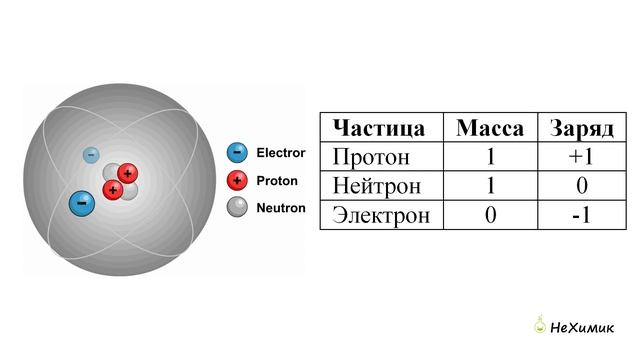 Химия. Строение атома. Изотопы смотреть онлайн